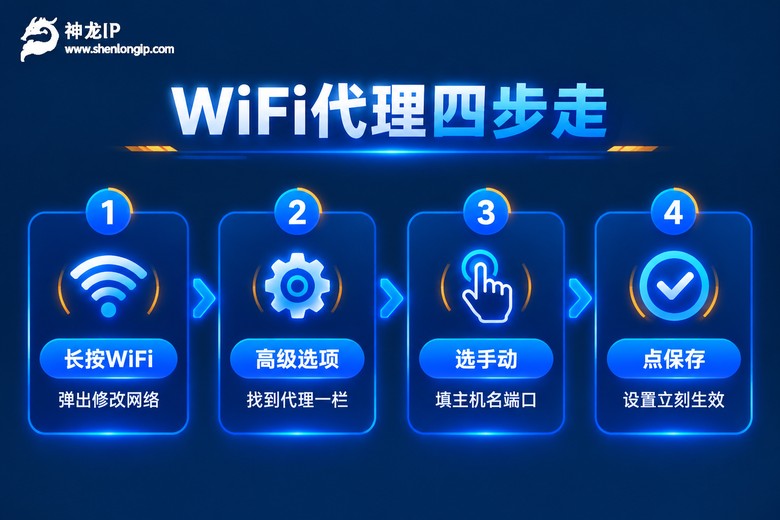 安卓WiFi代理设置四步流程图