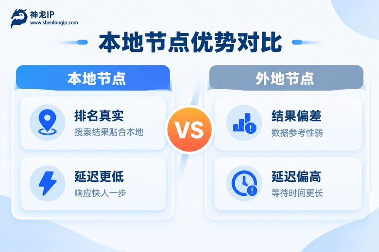 本地节点与外地节点优势对比信息图