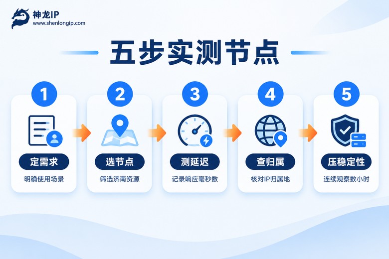 五步实测代理IP节点流程信息图