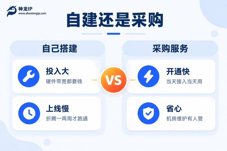 自建与采购固定IP代理方案对比图