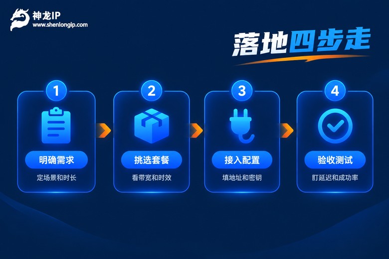 固定IP代理落地四步流程图