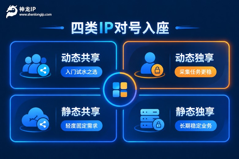 四类代理IP组合对号入座示意图