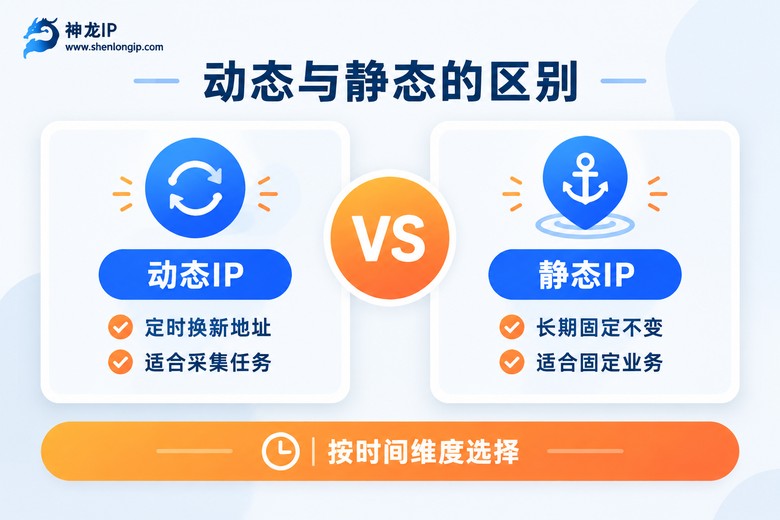 动态IP与静态IP区别对比信息图