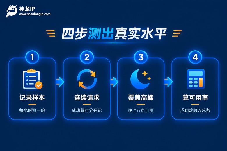 代理IP稳定性四步实测流程