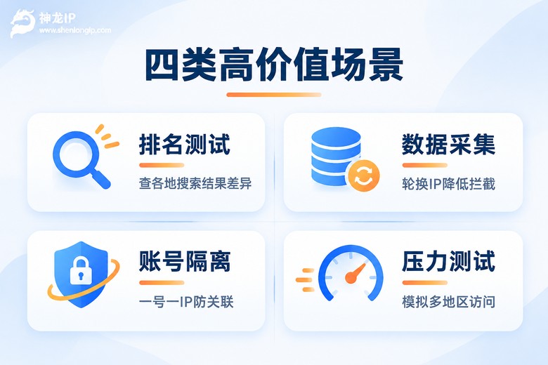 代理IP四类高价值应用场景信息图