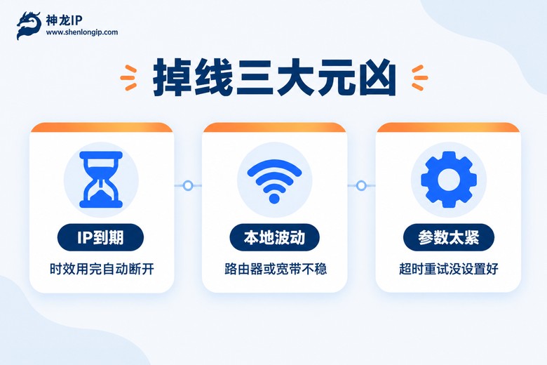 代理IP掉线三大原因信息图:IP到期、本地波动、参数太紧