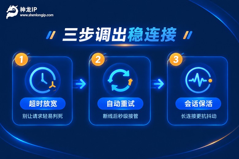 代理IP连接稳定性调优三步流程信息图