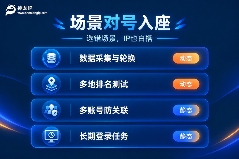 模拟器代理IP场景选择对照图