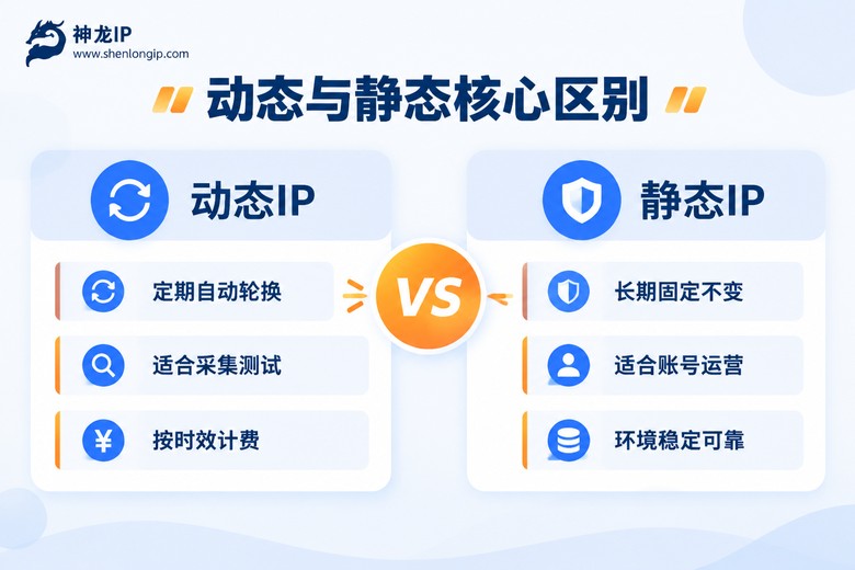 动态IP与静态IP核心区别对比图