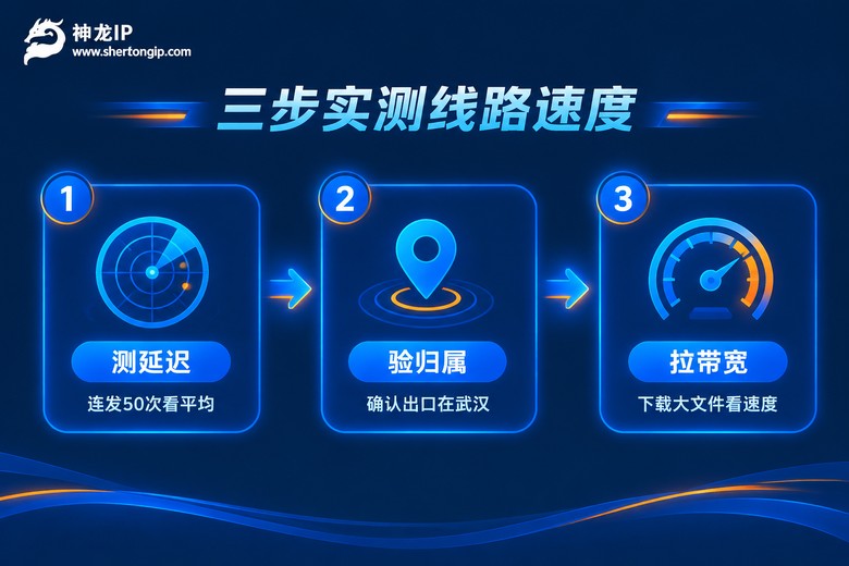 实测代理线路速度的三个步骤信息图