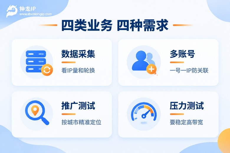 工作室四类业务的代理IP需求对比信息图