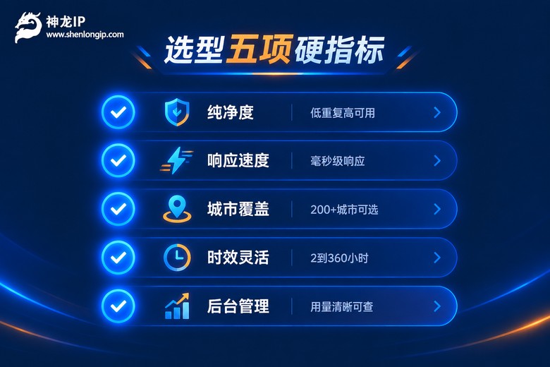 代理IP选型五项硬指标清单信息图