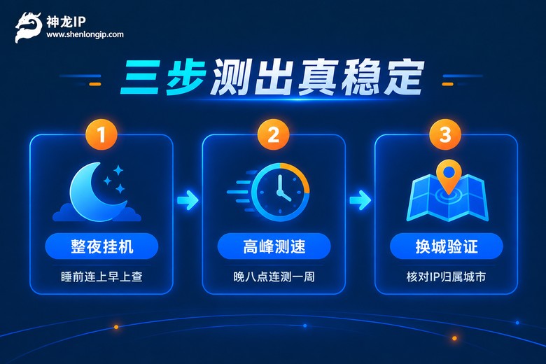 三步测试代理IP稳定性的方法信息图