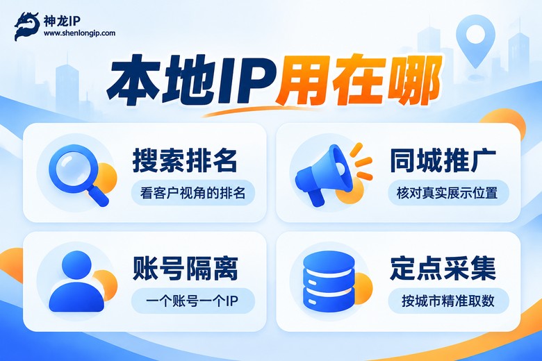 本地IP代理四大用途信息图:搜索排名、同城推广、账号隔离、定点采集