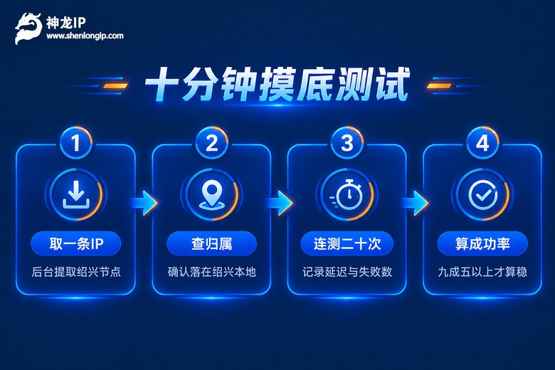 代理IP稳定性十分钟摸底测试流程图