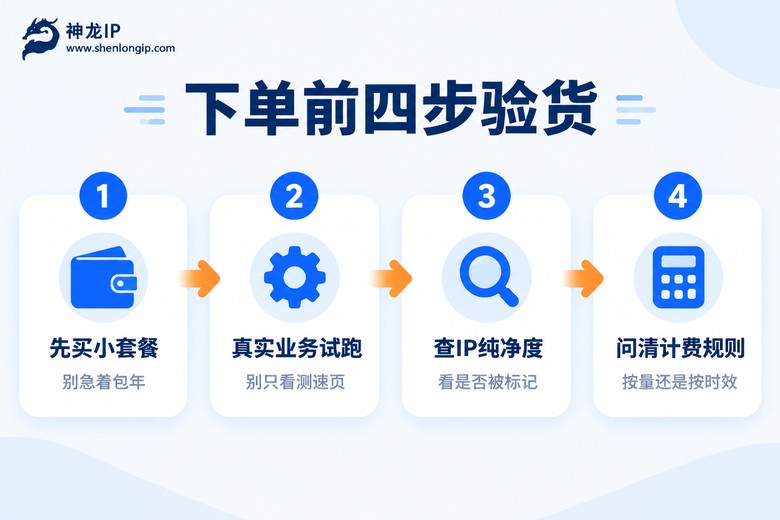 购买代理IP前的四步验货流程
