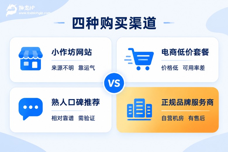 四种代理IP购买渠道对比信息图