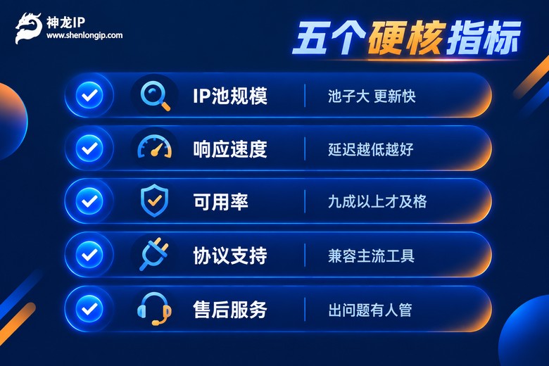 挑选代理IP服务商的五个硬指标