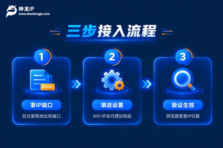 模拟器设置代理IP三步流程信息图