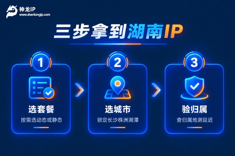 三步获取稳定湖南IP的操作流程图