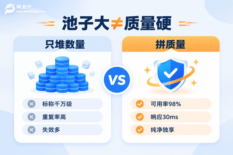 IP池数量与质量硬指标对比图