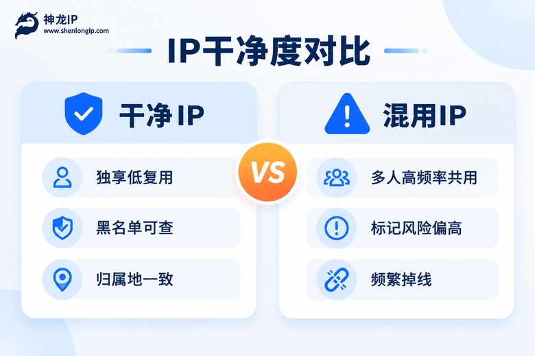 干净IP与混用IP的对比信息图