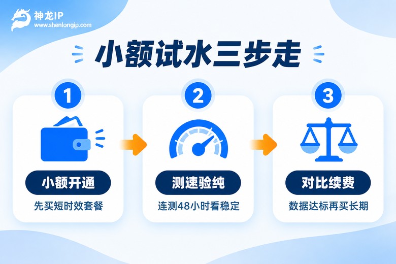 代理IP小额试水三步流程图