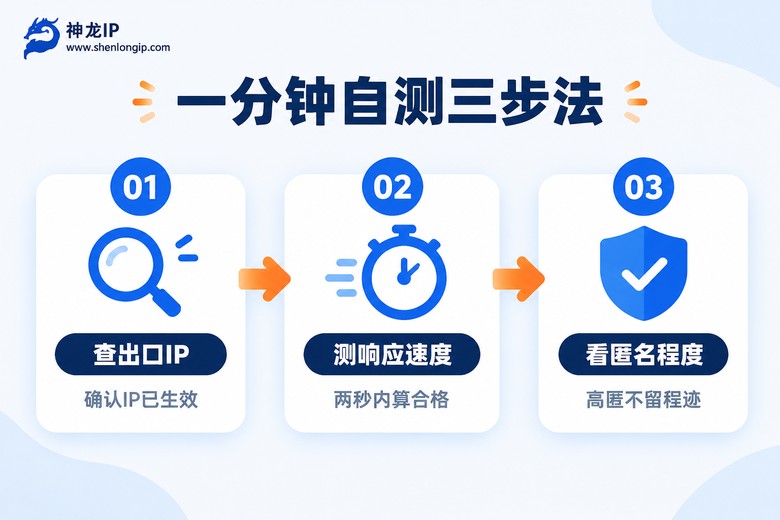 代理IP一分钟自测三步法:查出口IP、测响应速度、看匿名程度