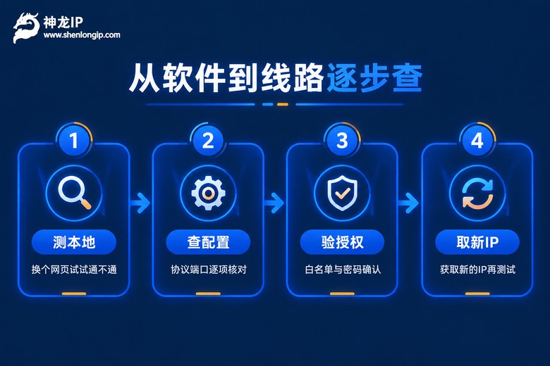 代理IP连接故障逐步排查流程图