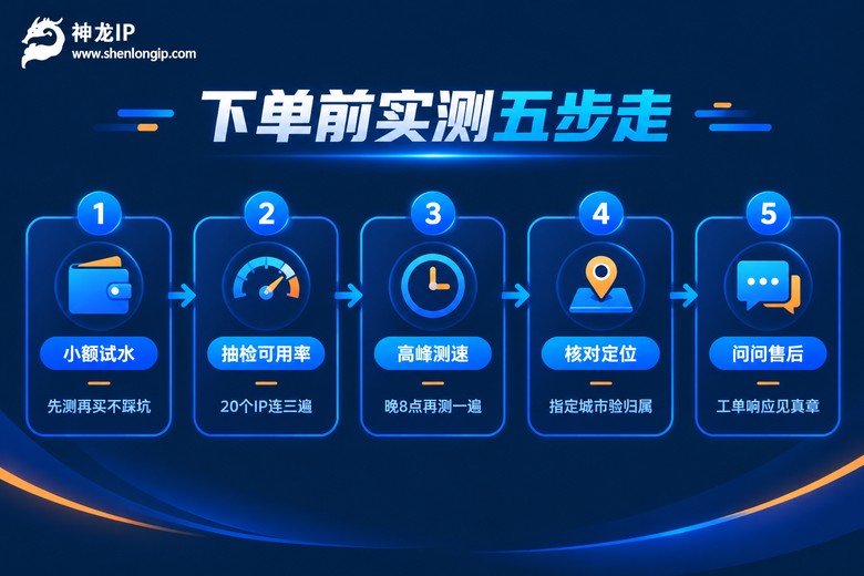 代理IP下单前实测五步流程信息图