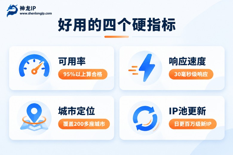 判断代理IP好用的四个硬指标信息图