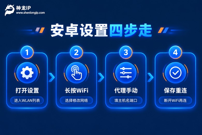 安卓手机设置代理四步流程图