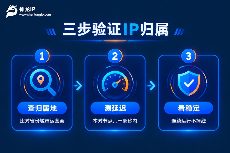 验证代理IP归属地的三个步骤信息图