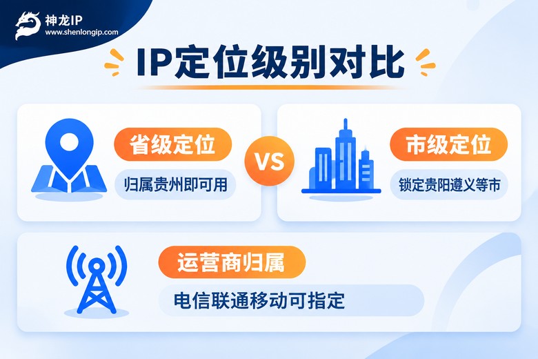 省级与市级代理IP定位级别对比信息图