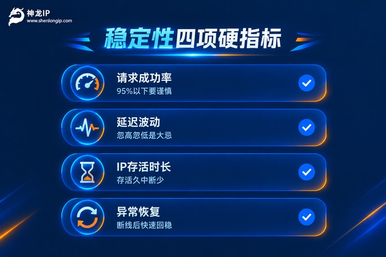 代理IP稳定性四项硬指标检查清单信息图