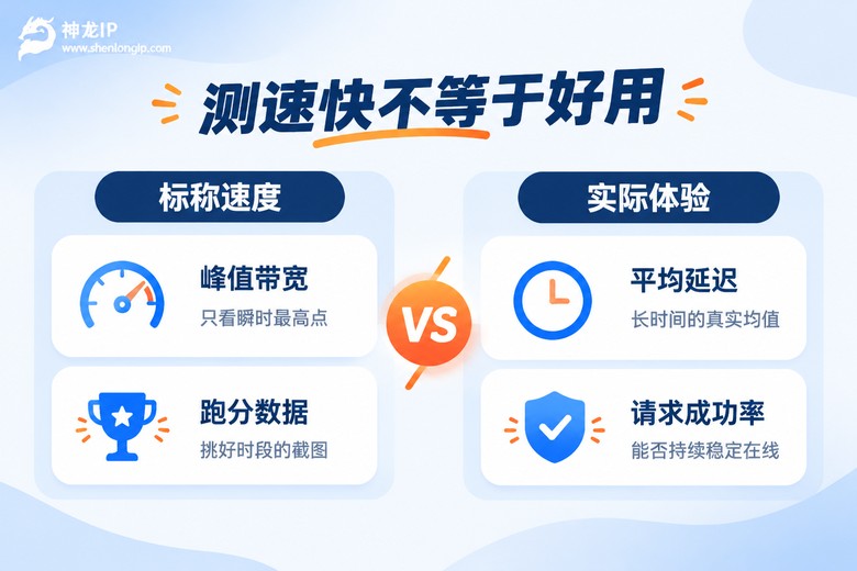 测速快不等于好用:标称速度与实际体验对比信息图