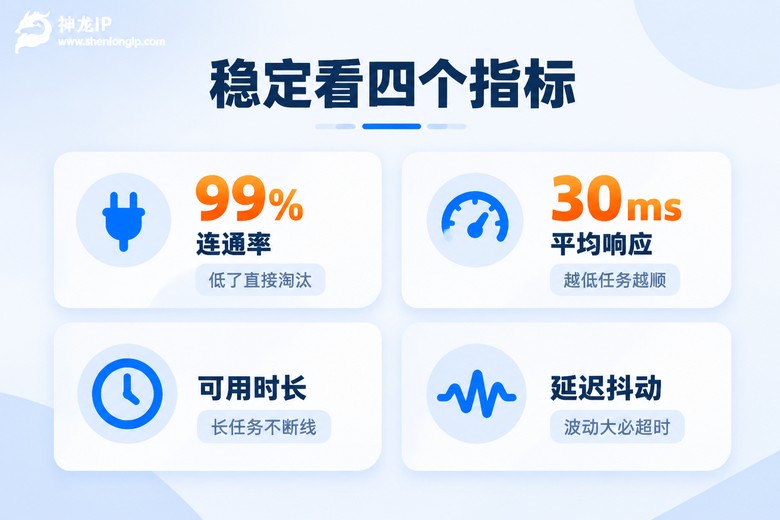代理IP稳定性的四个关键指标信息图