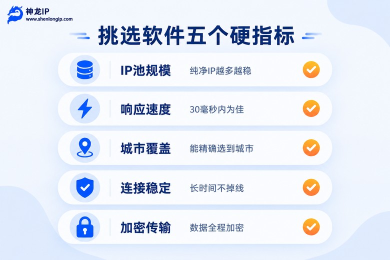 挑选手机IP代理软件的五个硬指标信息图