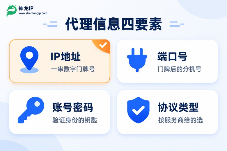 代理IP信息四要素图解
