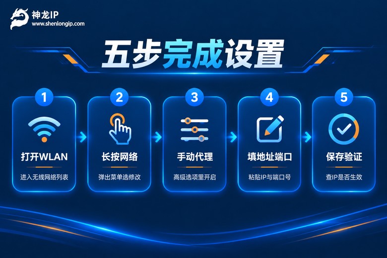 安卓WiFi手动代理五步设置流程图