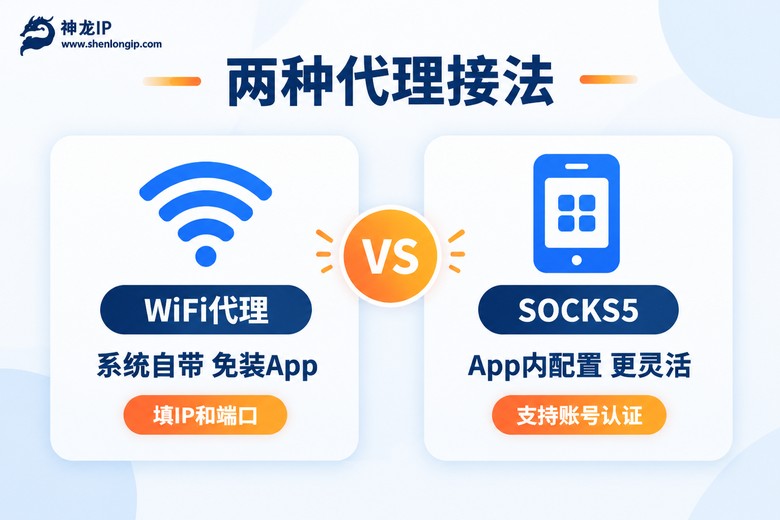 WiFi手动代理与SOCKS5代理两种方式对比图