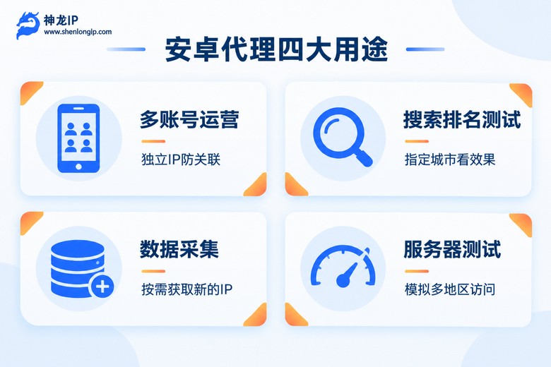 安卓IP代理软件四大用途信息图
