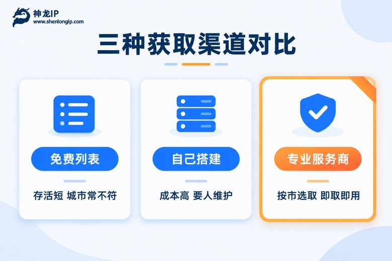 山东IP代理三种获取渠道对比