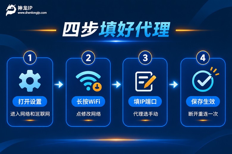 安卓模拟器WiFi代理四步设置流程图