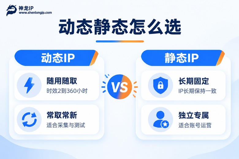 动态IP与静态IP选择对比信息图