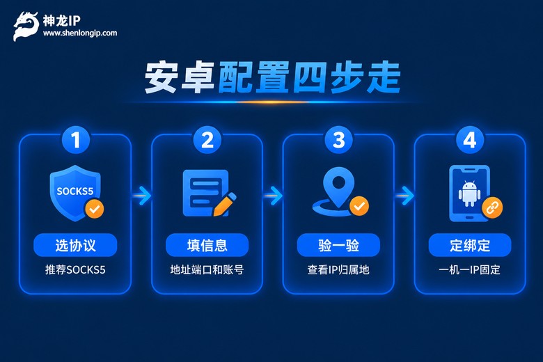 安卓代理配置四步流程信息图
