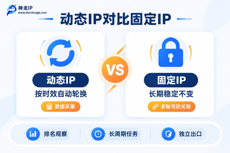 动态IP与固定IP对比信息图