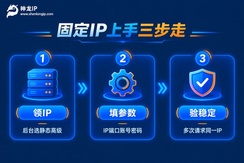 固定IP配置三步流程图