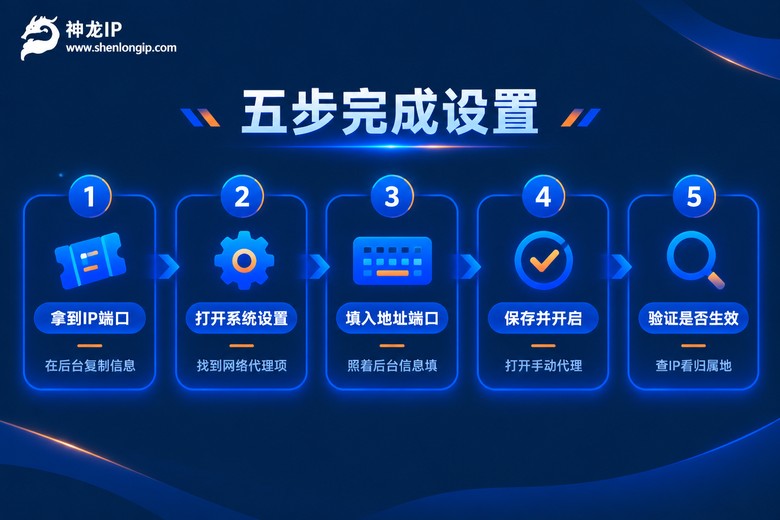 代理IP五步设置流程图