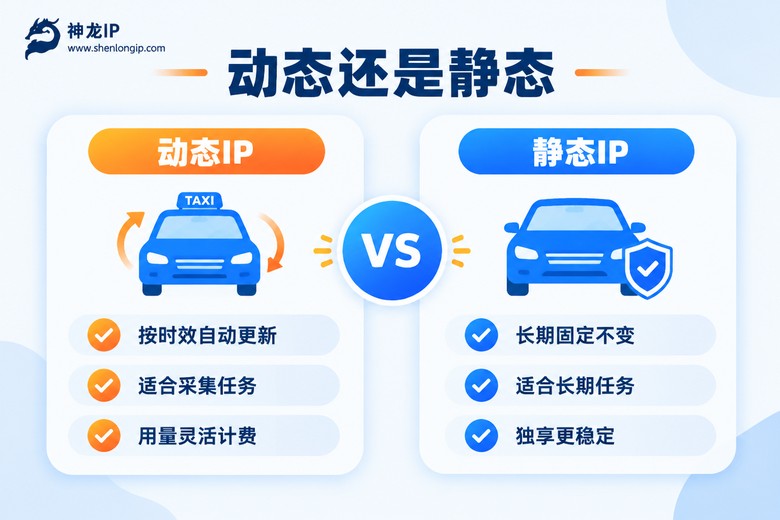 动态IP与静态IP对比信息图
